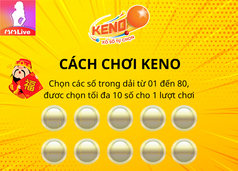 cách chơi Xổ số Keno